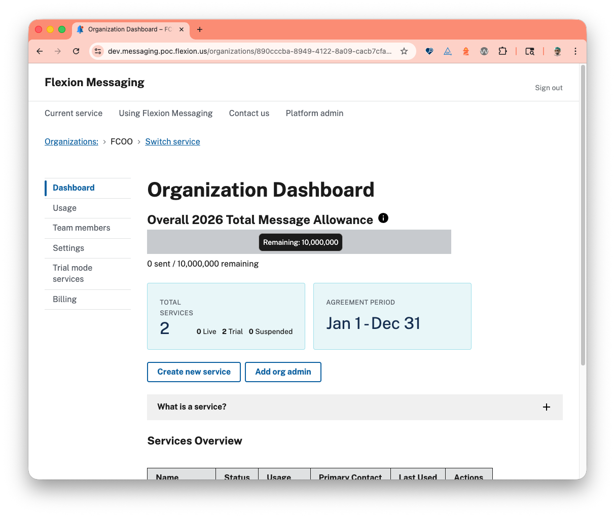 Organization Dashboard showing message allowance and services overview